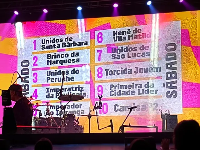 Ordem dos desfiles do Grupo de Acesso 2 SP 2026 é definida